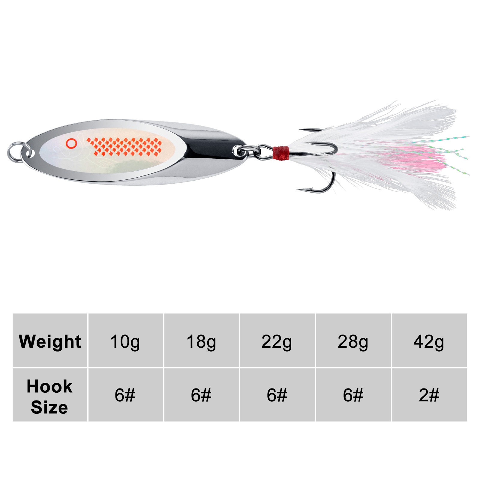 10g-42g 금속 스피너 스푼 낚시 미끼 하드 미끼  - Fishing Hook Treble 리뷰 및 가격
